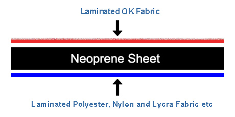 Japan OK Fabric - Laminated Neoprene